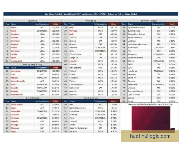 世界杯足球竞猜赔率解析与热门球队投注机会分析